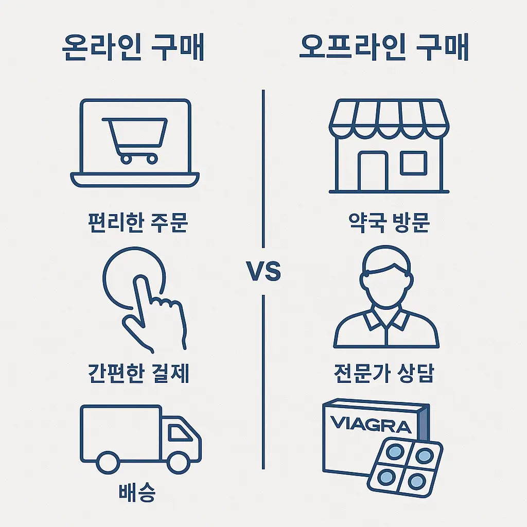 비아그라 구매 가능한 대표 경로 온라인 구매 vs 오프라인 구매
